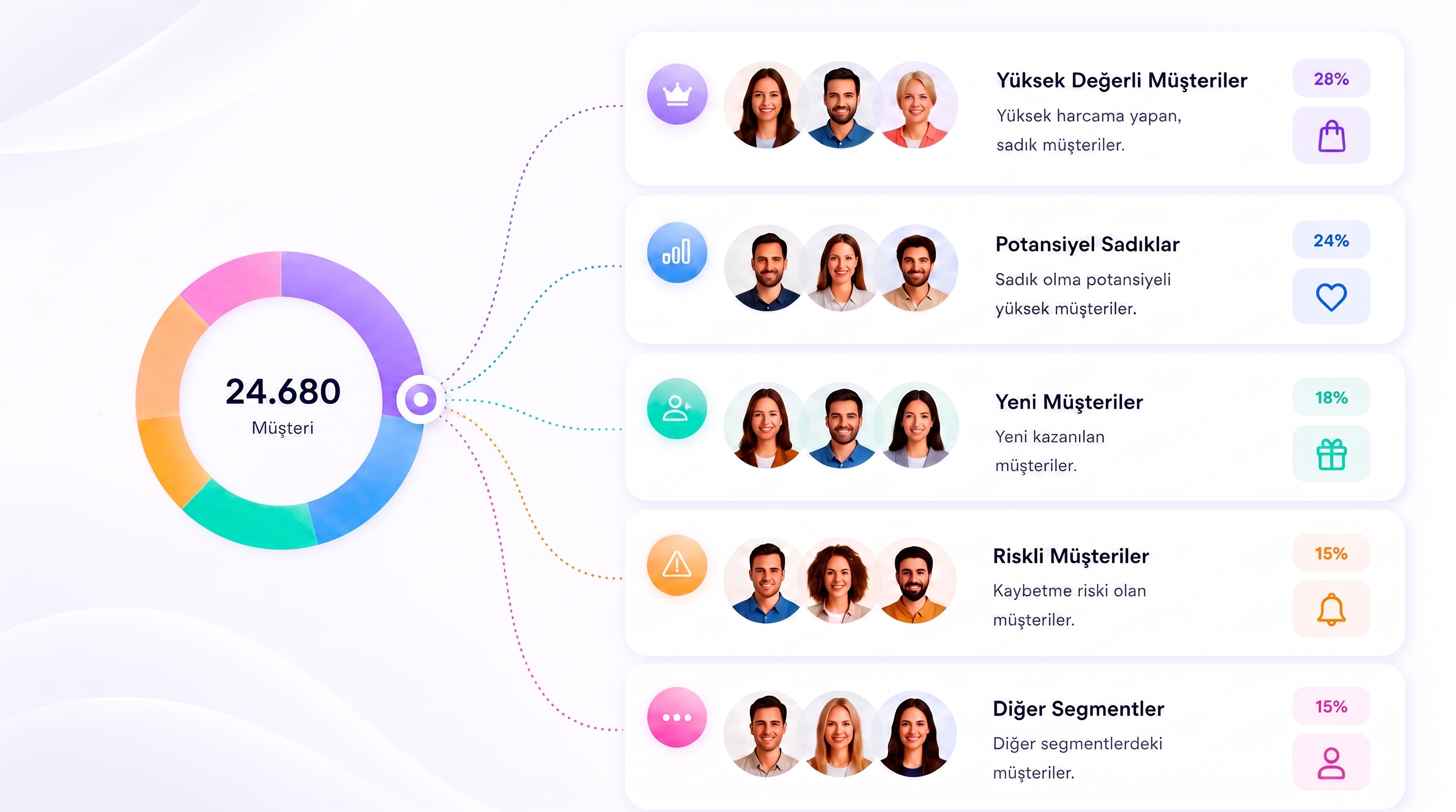 Reach the Right Audience with Advanced Segmentation